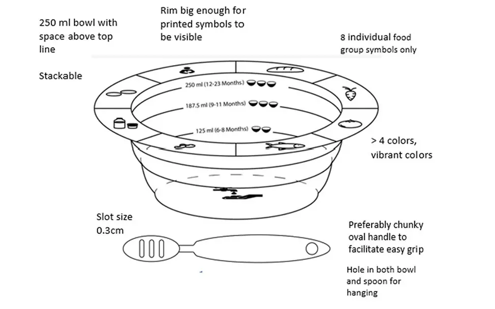 Beikostschälchen | © UNICEF/UNICEF Supply Division Beikostschälchen